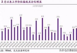 转股溢价率多少范围内比较安全？为何？