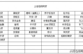 上征信的网贷名单有哪些？不上征信的贷款真的可以不用还吗