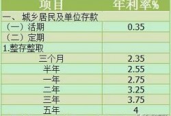 5万块钱存三年：一次性存利更高，一年一存更灵活，哪种更好？