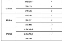 揭秘：芝麻信用是怎么做的