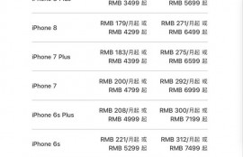 苹果“以旧换新”延期：支持花呗24月免息分期，最低额度4000元