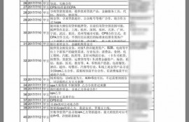 现金贷平台制造产业链调查：8万8买套系统就开张，有人撸贷款买房