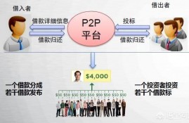 互联网金融如此发达，如果在这些平台借款逾期了，会影响征信吗？