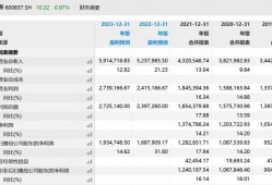 海通证券去年实现净利润128亿，四季度营收和净利环比下滑