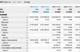 海通证券去年实现净利润128亿，四季度营收和净利环比下滑