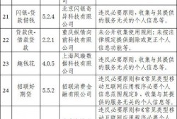 违规收集个人信息！48款贷款App遭网信办通报，平安好贷、360借条、分期乐等被点名