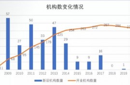 重庆小贷整体不良率9.43%，网络小贷本地贷款投放客户数增长