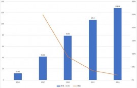 消金“老大”接新年首张罚单，涉暴力催收，投诉量高达1.6万条