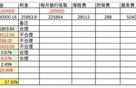 平安普惠36期贷款利率计算表