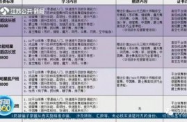 报舞蹈班分期付款变“网贷”，没想到退款还得“倒找钱”……