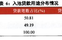 业绩增速趋缓，杭银消费金融拟发首单10亿元ABS，底层资产瞄准公务员群体，平均利率11.79%