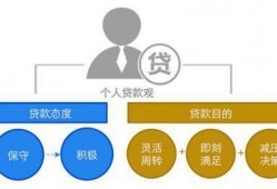 金融的初心，一半在金融之外｜百度贷款行业报告