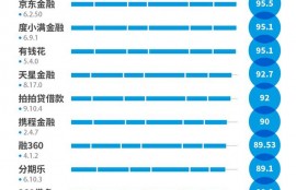 20款互金App隐私权限实测：5款App权限申请目的不明