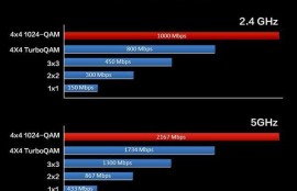 移动宽带100M和200M有什么区别？有何依据？