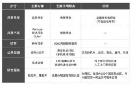 关于芝麻信用有哪些需要你知道的？你可能不知道这些用法能帮你省一大笔钱