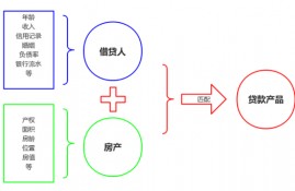 房产抵押贷款的办理流程和知识点有哪些？