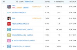 月内京东金融旗下两款P2P产品下线，刘强东的网贷梦遇挫