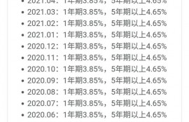 “聚宝盆”借贷app利息高出法律规定298倍。遇到高利催债怎么办？