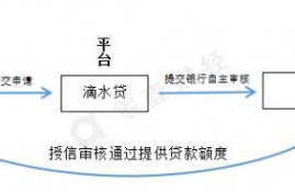 滴水贷VS微粒贷，谁更胜一筹？