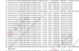 2022年继续使用网贷对你的征信会有哪些影响？