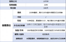 少儿超能宝两全保险（3.0版）