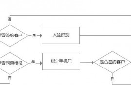 个人手机银行第三方登录要注意哪些问题？具体步骤是什么