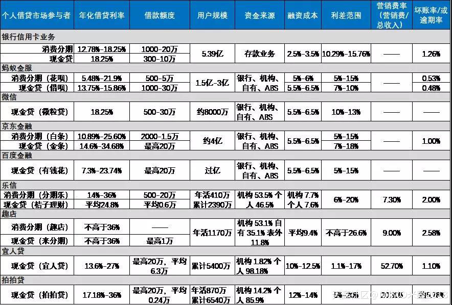 网贷至暗时刻，玩高风险投资的，是时候睁大眼睛了！