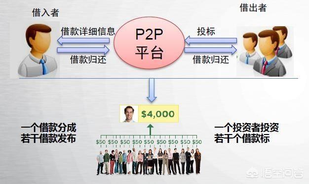 互联网金融如此发达，如果在这些平台借款逾期了，会影响征信吗？