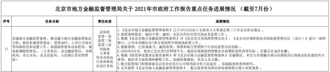 北京：2020年9月末我市已无在营P2P平台，存量正在逐步化解