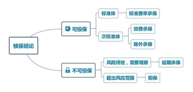 被拒保过还能买到保险么？3个技巧，帮你顺利买到保险