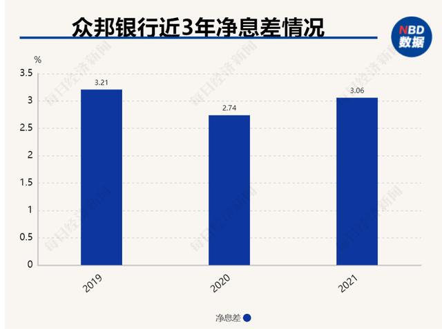 存款攒“福气值”白拿iPhone13、戴森？没那么简单！这家银行为揽储出新花招……