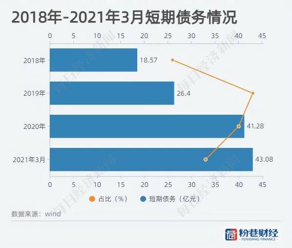 西安经发集团高负债“隐忧”