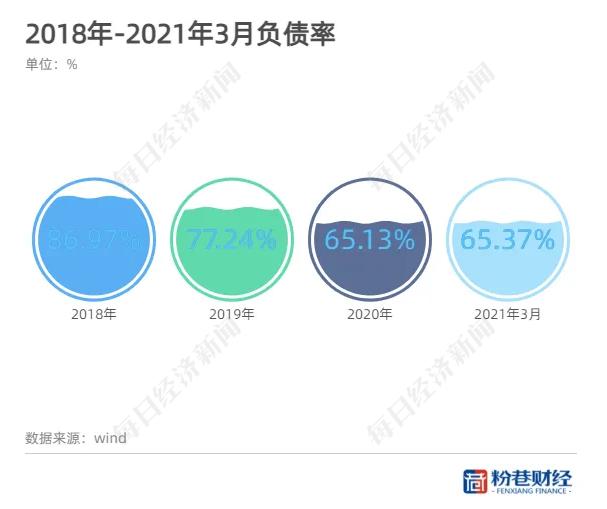 西安经发集团高负债“隐忧”