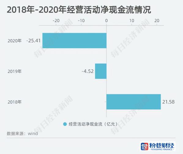 西安经发集团高负债“隐忧”