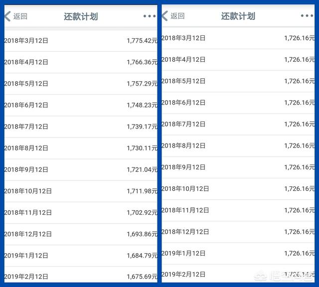 从银行货款2万一年利息是多少钱？