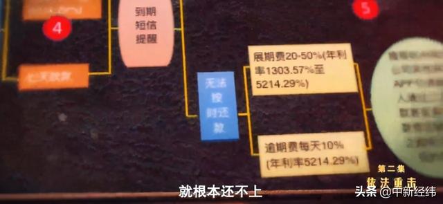 套路贷团伙注册空壳公司放贷超62亿 第三方支付客户识别成难点