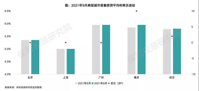 刚刚，最新LPR公布！全国首套房贷利率已升至5.4%