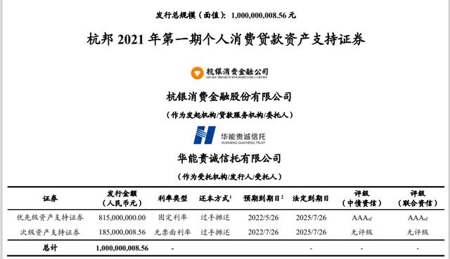 业绩增速趋缓，杭银消费金融拟发首单10亿元ABS，底层资产瞄准公务员群体，平均利率11.79%