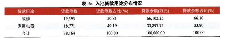 业绩增速趋缓，杭银消费金融拟发首单10亿元ABS，底层资产瞄准公务员群体，平均利率11.79%