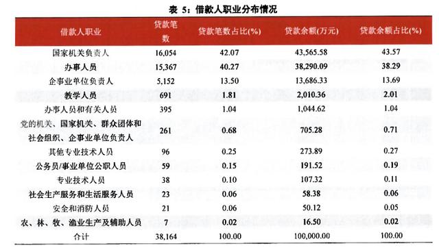 业绩增速趋缓，杭银消费金融拟发首单10亿元ABS，底层资产瞄准公务员群体，平均利率11.79%