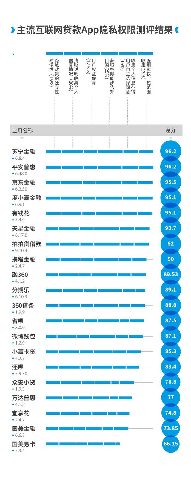 20款互金App隐私权限实测：5款App权限申请目的不明