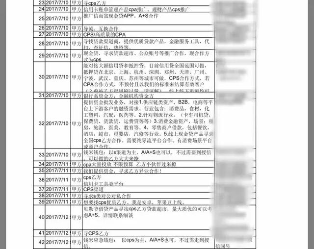 现金贷平台制造产业链调查：8万8买套系统就开张，有人撸贷款买房