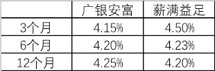 「热点」“云闪付”上线“好人贷”，强势入局消费信贷市场！