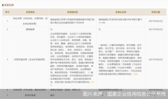 起底征信江湖混战（一）：山寨征信机构“清场”进行时