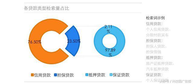 金融的初心，一半在金融之外｜百度贷款行业报告