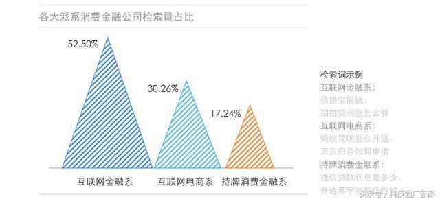 金融的初心，一半在金融之外｜百度贷款行业报告