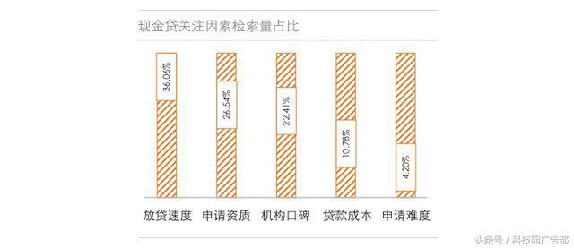 金融的初心，一半在金融之外｜百度贷款行业报告