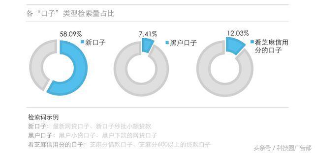 金融的初心，一半在金融之外｜百度贷款行业报告