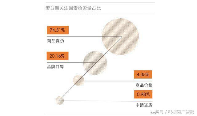 金融的初心，一半在金融之外｜百度贷款行业报告