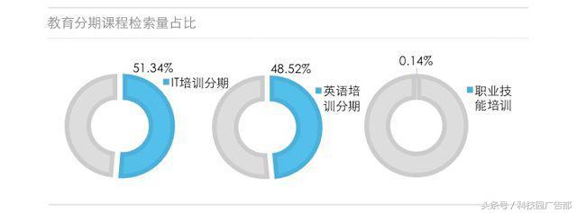 金融的初心，一半在金融之外｜百度贷款行业报告